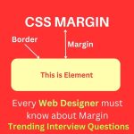 What is Margin in CSS