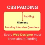 What is Padding in CSS