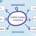 Super Global Variables in PHP