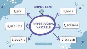Super Global Variables in PHP
