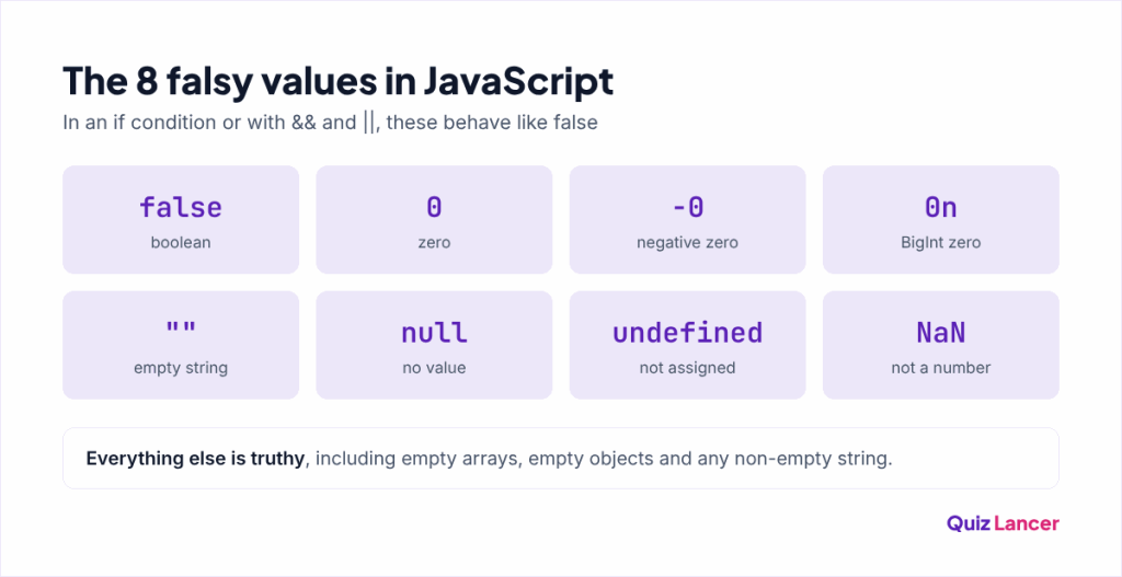 The 8 falsy values in JavaScript